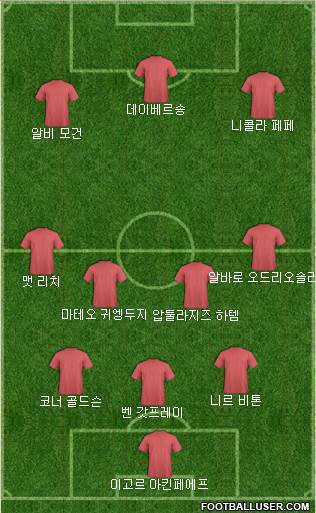 Dream Team Formation 2019