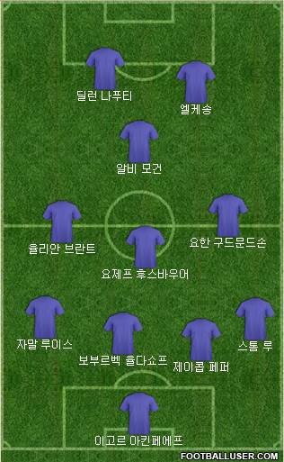 Dream Team Formation 2019