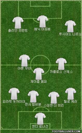Dream Team Formation 2019