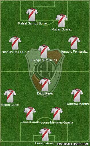 River Plate Formation 2019