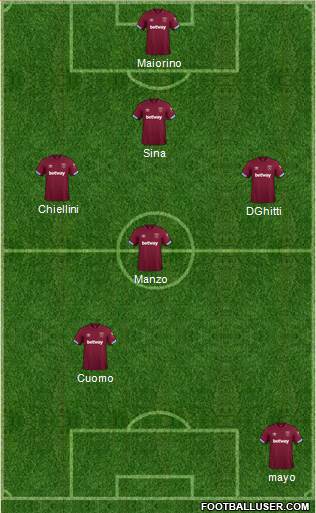West Ham United Formation 2019