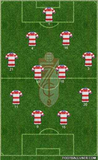 Granada C.F. Formation 2019