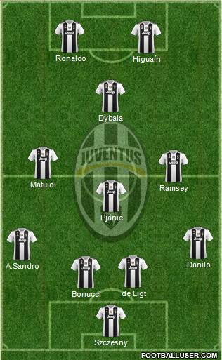 Juventus Formation 2019