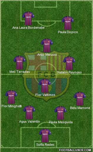 F.C. Barcelona Formation 2019