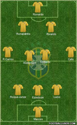 Brazil Formation 2019