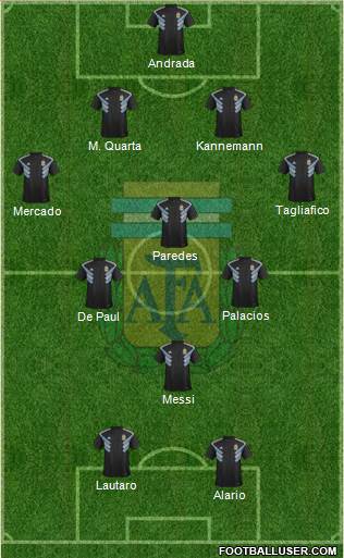 Argentina Formation 2019