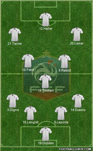 France Formation 2019