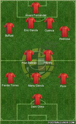 Spain Formation 2019