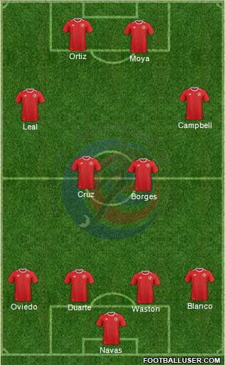 Costa Rica Formation 2019