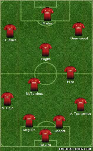 Manchester United Formation 2019