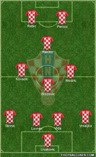 Croatia Formation 2019