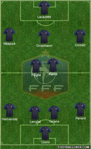 France Formation 2019