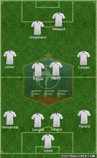 France Formation 2019