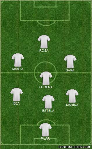 Champions League Team Formation 2019