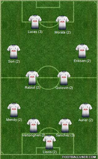 Tottenham Hotspur Formation 2019