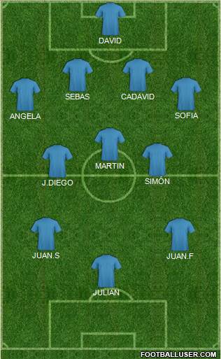 Dream Team Formation 2019