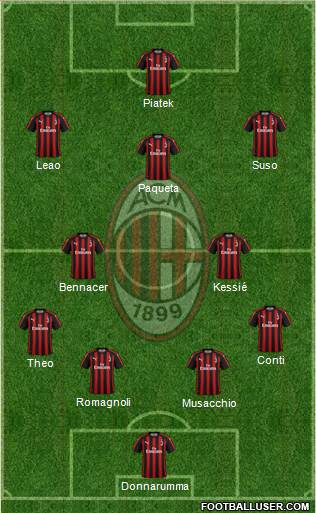 A.C. Milan Formation 2019
