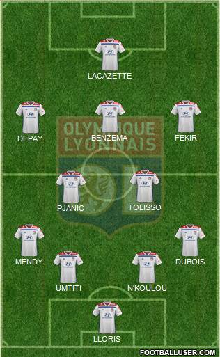 Olympique Lyonnais Formation 2019