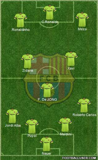 F.C. Barcelona Formation 2019