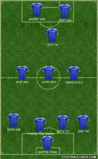 Israel Formation 2019