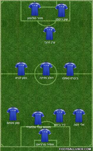 Israel 4-3-3 football formation