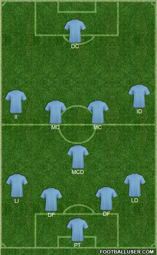 Champions League Team Formation 2019