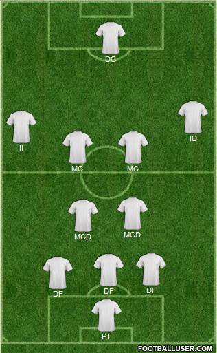 Champions League Team Formation 2019