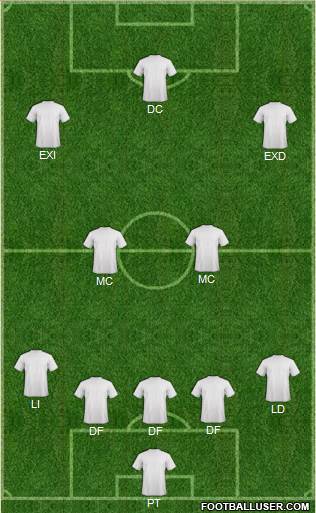 Champions League Team Formation 2019