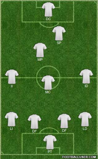 Champions League Team Formation 2019