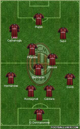 A.C. Milan Formation 2019