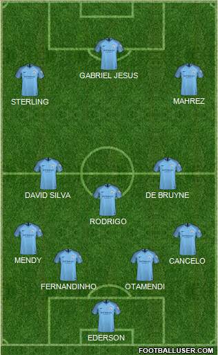 Manchester City Formation 2019