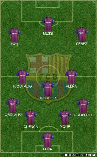 F.C. Barcelona Formation 2019
