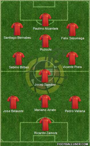 Spain Formation 2019