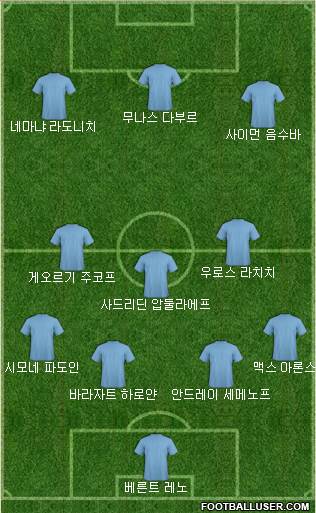 Dream Team Formation 2019