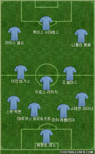 Dream Team Formation 2019