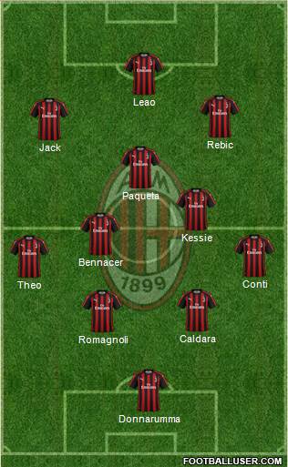 A.C. Milan Formation 2019