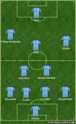 Manchester City Formation 2019