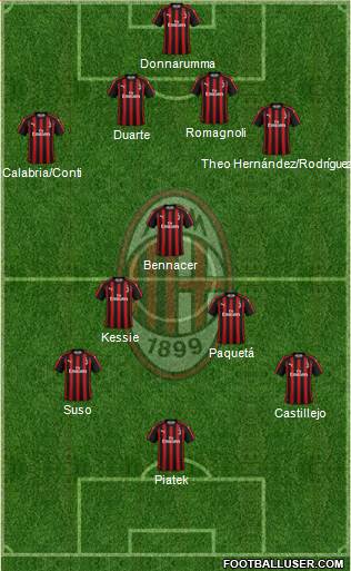 A.C. Milan Formation 2019