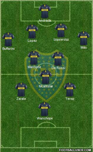 Boca Juniors Formation 2019