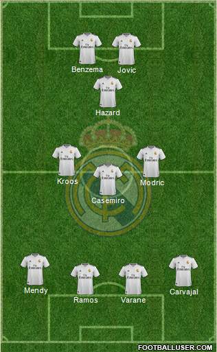 Real Madrid C.F. Formation 2019