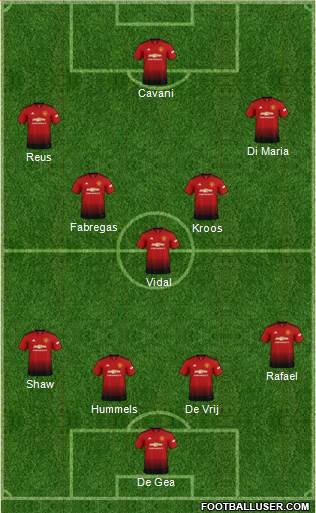 Manchester United Formation 2019