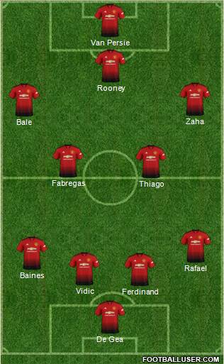 Manchester United Formation 2019