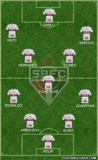 São Paulo FC Formation 2019