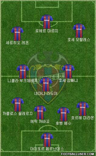 Levante U.D., S.A.D. Formation 2019