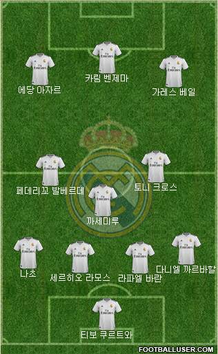 Real Madrid C.F. Formation 2019