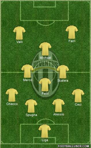 Juventus Formation 2019