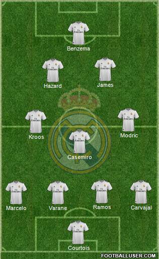 Real Madrid C.F. Formation 2019