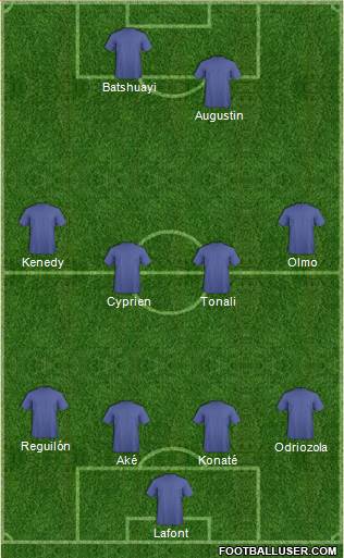 Football Manager Team Formation 2019