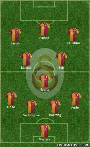 Galatasaray SK Formation 2019