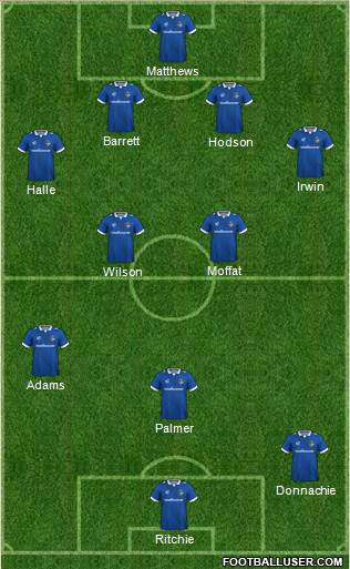 Oldham Athletic Formation 2019